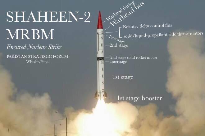 Shaheen-2 MRBM