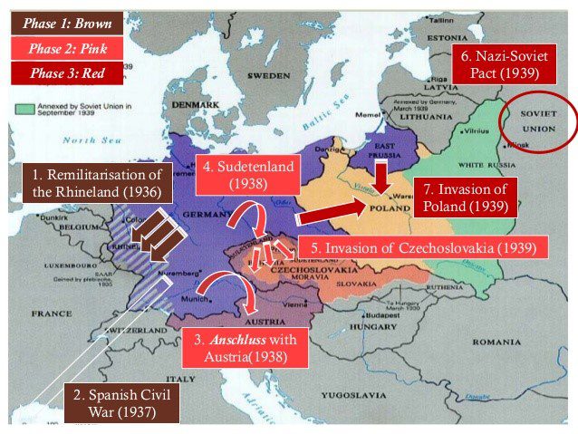Phases of German Army's Invasion in World War II