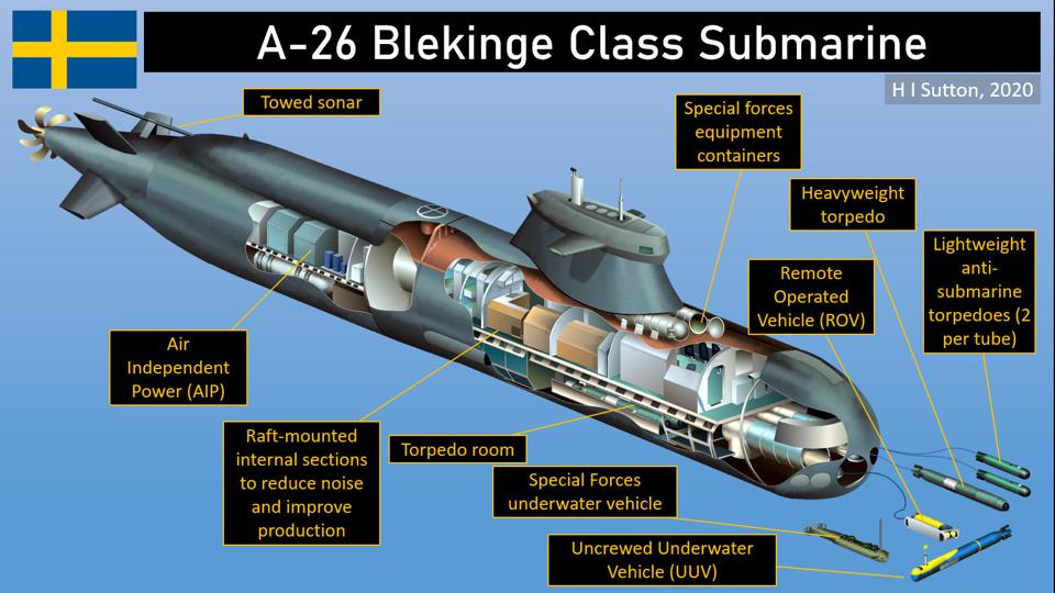 A-26 Blekinge-Class Swedish Submarine