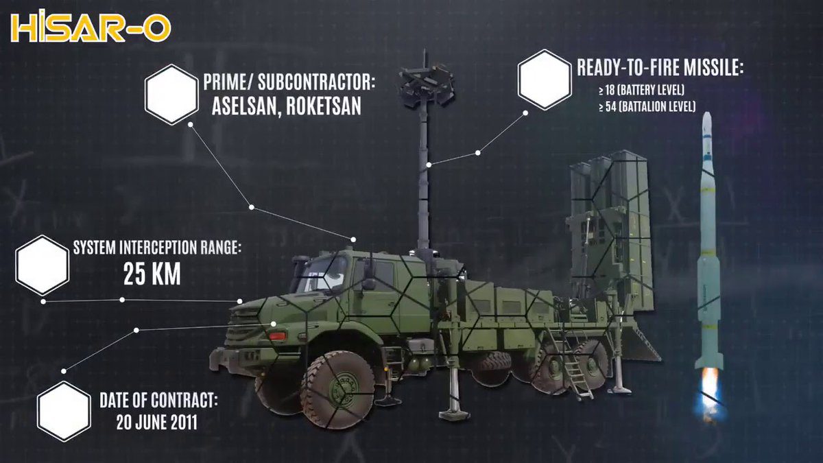 Hisar-O Radar and Command and Control
