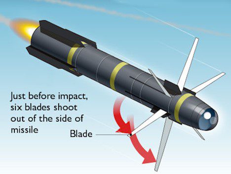 Figure 3: Schematic of zero-warhead AGM-114R9X kinetic-kill missile
